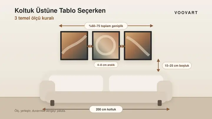 Koltuk Üstüne Tablo Seçerken 3 Temel Ölçü Kuralı