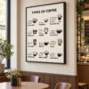 Siyah Doğal Ahşap Çerçeveli 60x90cm Kahve Çeşitleri Types of Coffee Kanvas Tuval Tablo - VOOV9100