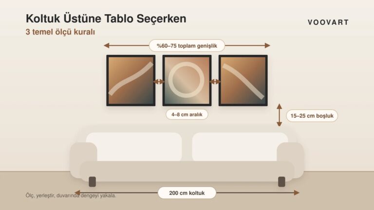 200 cm koltuk üzerinde doğru tablo genişliği ve asma mesafesi örneği